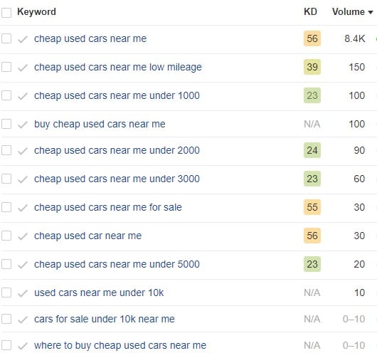 An example of automotive keyword research for the used car market.