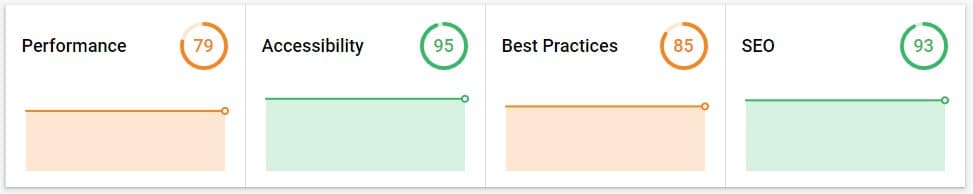 web.dev Measure